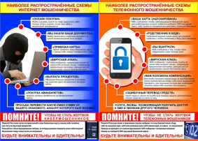 Памятка для граждан. Наиболее распространенные схемы мошенничества Памятка для граждан. Наиболее распространенные схемы мошенничества.
